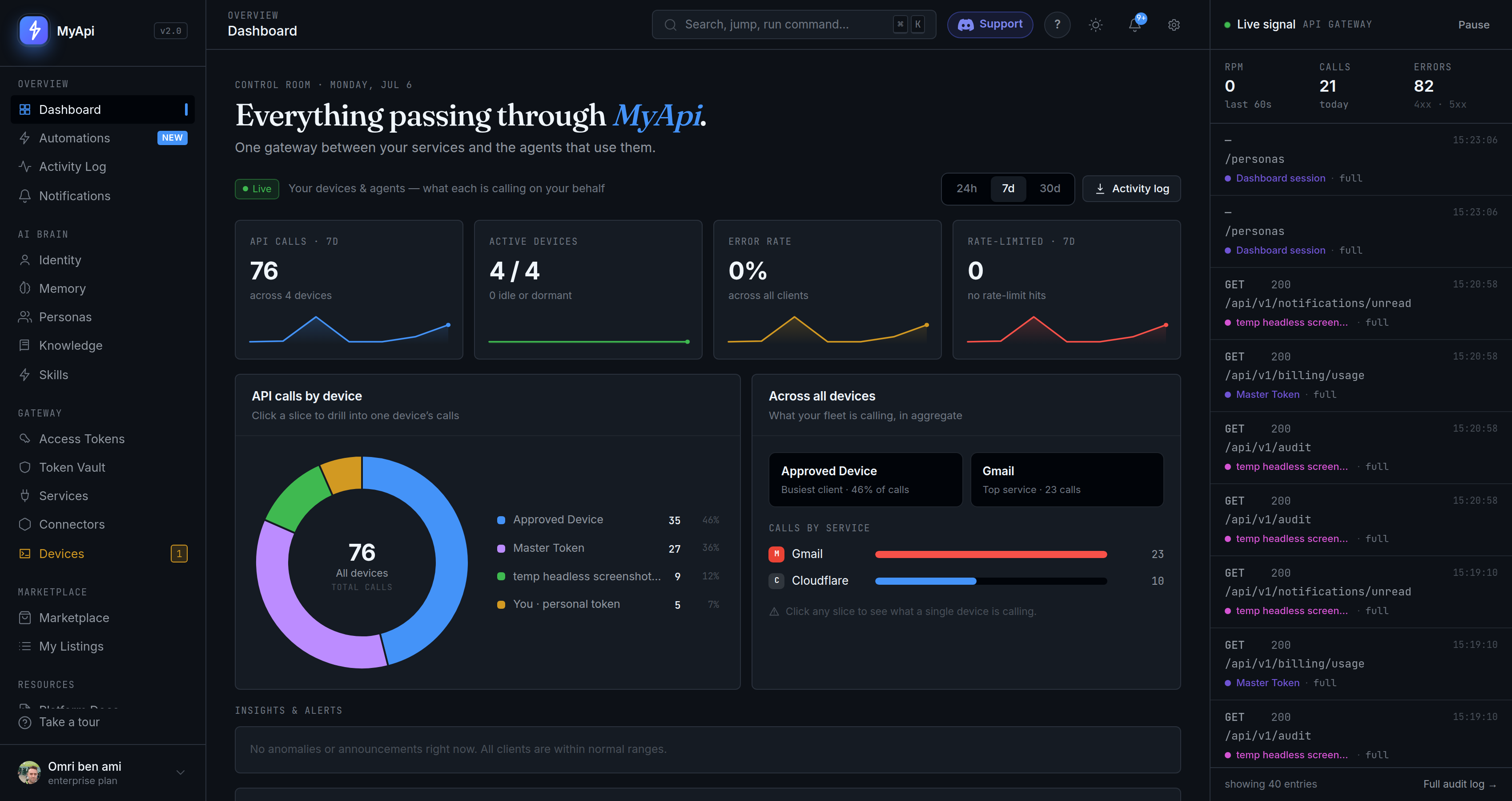 MyApi dashboard — live device activity, API calls, calls by service
